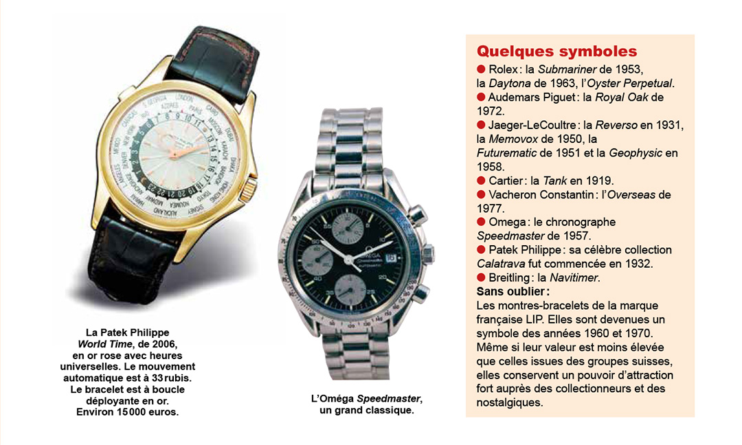 collection montres